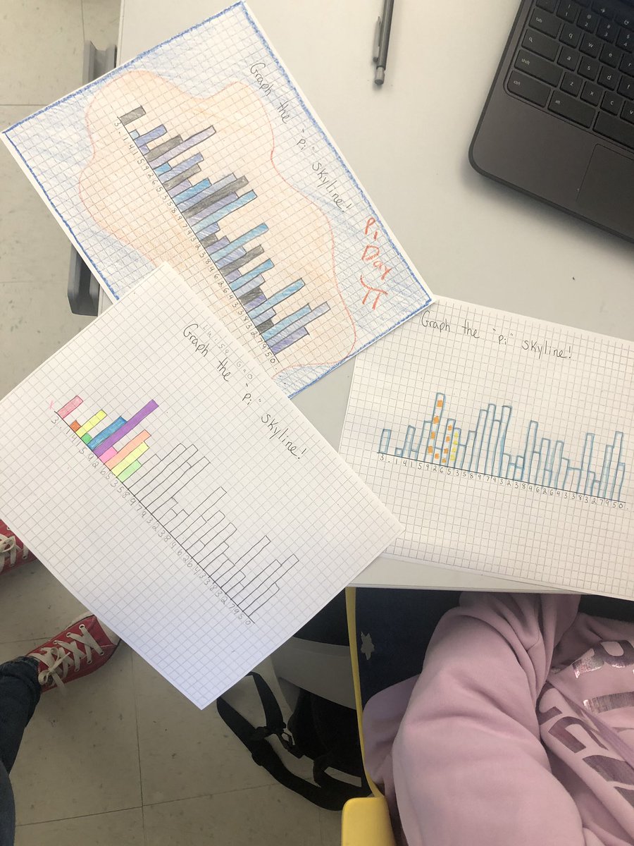 AlwaysUsePencil's tweet photo. Celebrated pi day a bit earlier this year. Ss graphed pi skylines! 🥧 📈#npsdLearns https://t.co/pcQY8q9sxK
