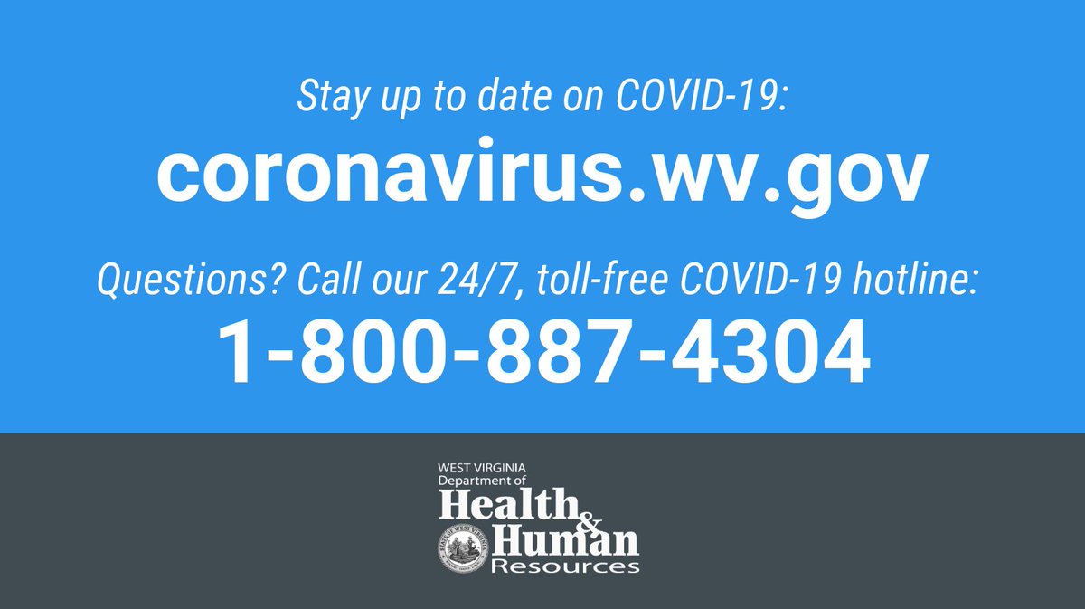 Governor Jim Justice For More Information And Up To Date Data On Covid19 Testing In Wv I Encourage Wvians To Visit T Co Ad33fbc98s Or Call The 24 7 Toll Free Covid 19 Hotline 1 800 7 4304 T Co Utgc1ncpcy