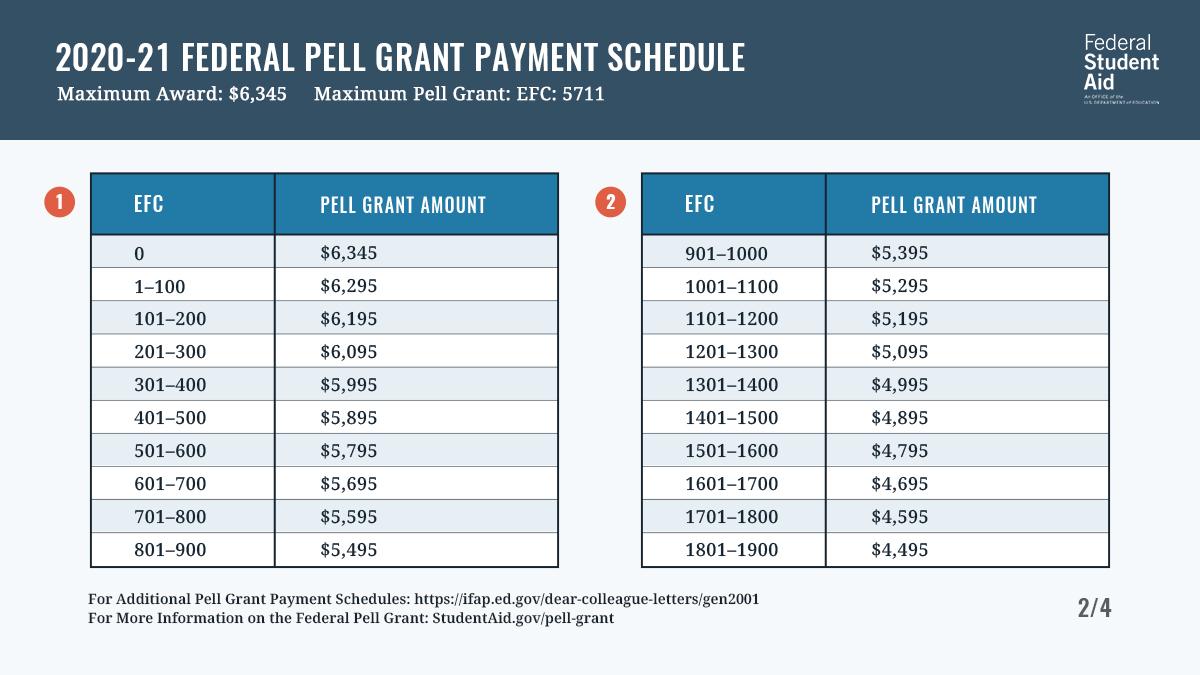 23/24 Pell Chart Pdf