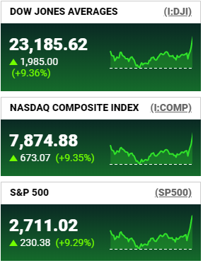 As the President declares a National Emergency the markets made a major swing. <a href="/BlakeBurman/">Blake Burman</a> brings us the latest from the White House. Then the panel will break down these big market moves. Tune in now!
