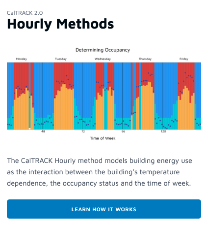 Ever wonder how the CalTRACK Hourly Methods actually work? recurve.com/how-it-works/c…