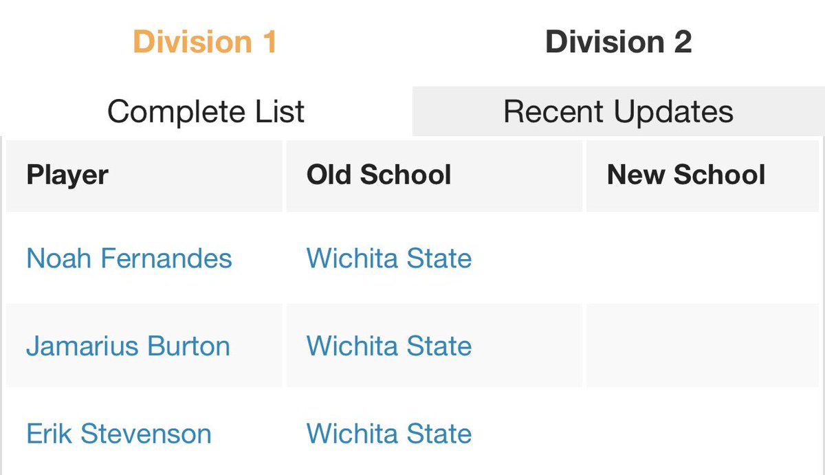 AliyahFun's tweet image. BREAKING: 

Noah Fernandes, Jamarius Burton, and Erik Stevenson are now in the transfer portal.

verbalcommits.com/transfers/2020