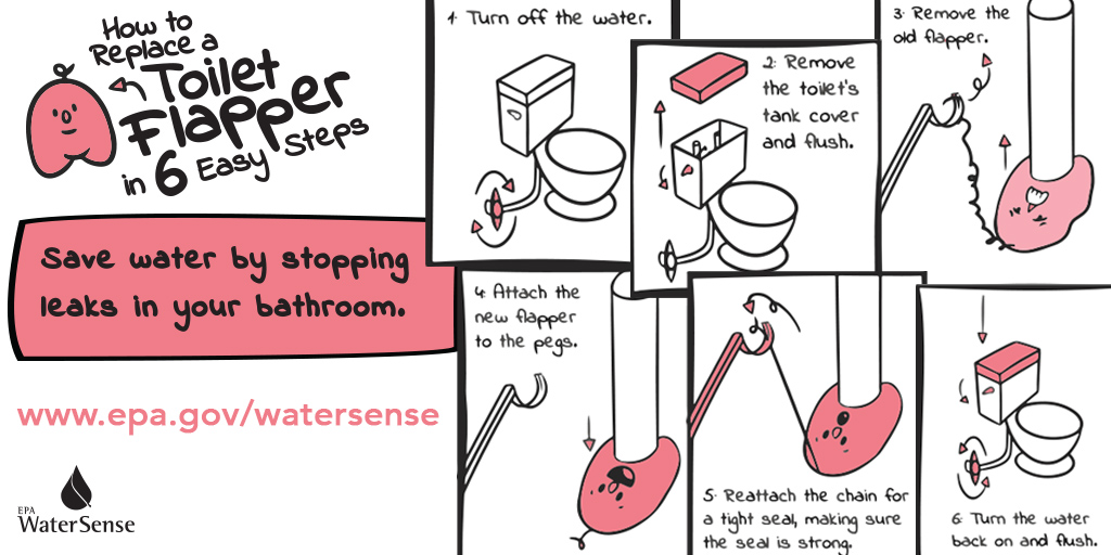 UTRWD's tweet photo. Toilets are the most common culprit when it comes to leaks, typically due to worn out flappers.  You can follow the simple steps below to replace your worn out flapper! https://t.co/J9IXmYNpq9 #FixaLeakWeek https://t.co/Sya6oJBjD2