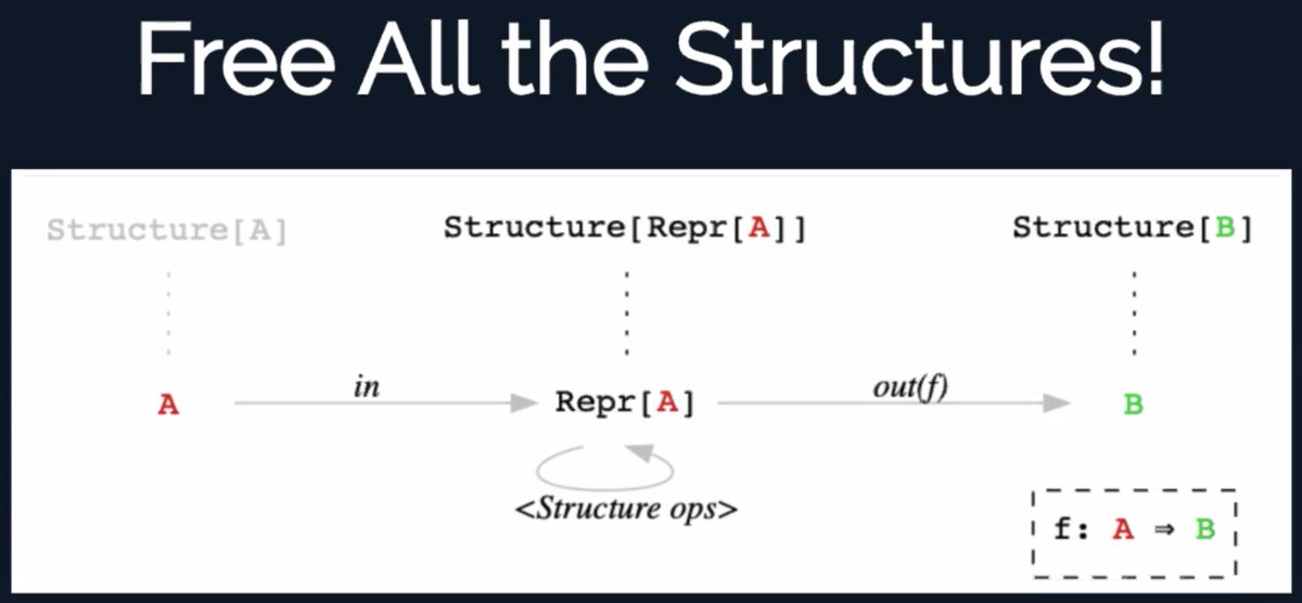 Northeast Scala Symposium tweet media