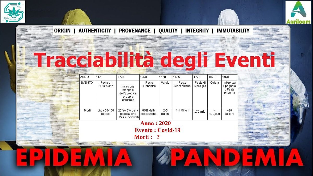 Traceability events
#sativachain