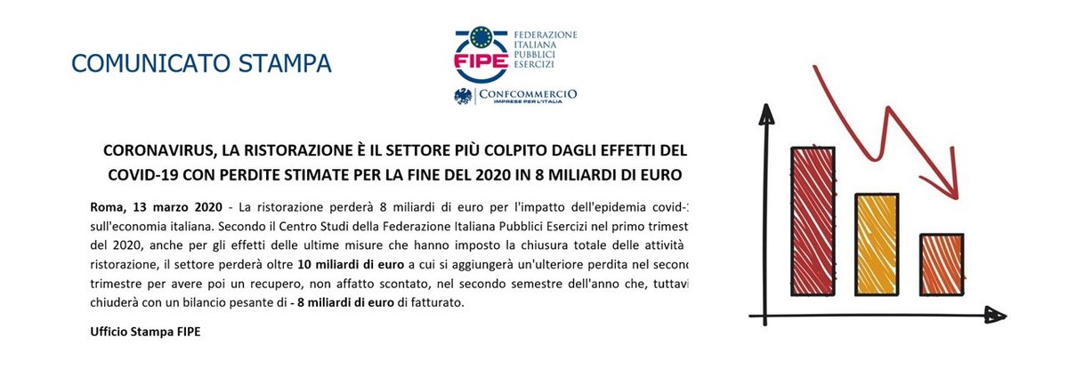 fipeconf's tweet photo. #CentroStudiFipe #Coronavirus, la #ristorazione è il settore più colpito dagli effetti del Covid-19 con perdite stimate per la fine del 2020 in 8 miliardi di euro
https://t.co/XfCg3Lo0mX https://t.co/jYDDlBJw3Q