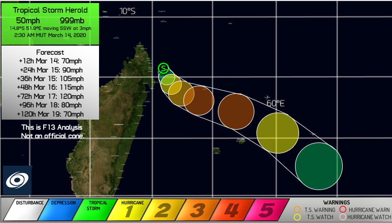 ForceThirteen's tweet photo. #Herald likely to #Intensify into a #Cyclone soon. #RI is likely and it could become a Cat 3 on the #SSHWS. After 72 hours #apid weakening is expected.
#Update #MeteoFrance #F13 #SWIO #Tropics https://t.co/18PVCoYWIB