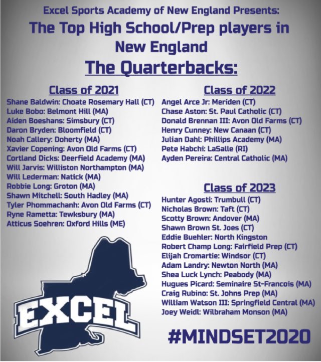 WALKONtoAA's tweet photo. The next couple weeks we want to encourage New England College Football 🏈 prospects to update their Highlight Film, create a Twitter and Believe in the PROCESS! Here is our Top 2021, 2022 + 2023 QB List if you’re a New England HS/Prep player and think we missed you let us KNOW! https://t.co/Qb3PwSpRKf