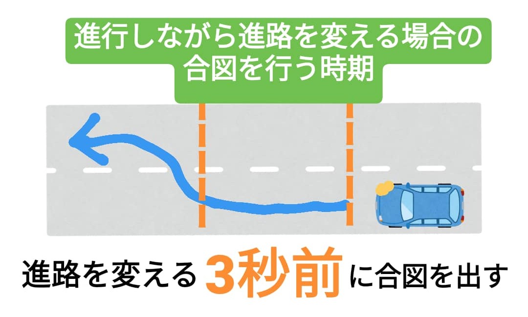 マルコ教官 一発合格する為の免許試験対策 Q 同一方向に進行しながら進路を変える時は ハンドルを切る30m手前から合図を出す 答え 30m手前で合図を出すのは 交差点を右左折する時 です 同一方向に進行しながらの合図 車線変更や障害物よけ マルコ教官 一発合格する為の免許試験対策 Q 同一方向に進行しながら進路を変える時は ハンドルを切る30m手前から合図を出す 答え 30m手前で合図を出すのは 交差点を右左折する時 です 同一方向に進行しながらの合図 車線変更や障害物よけ