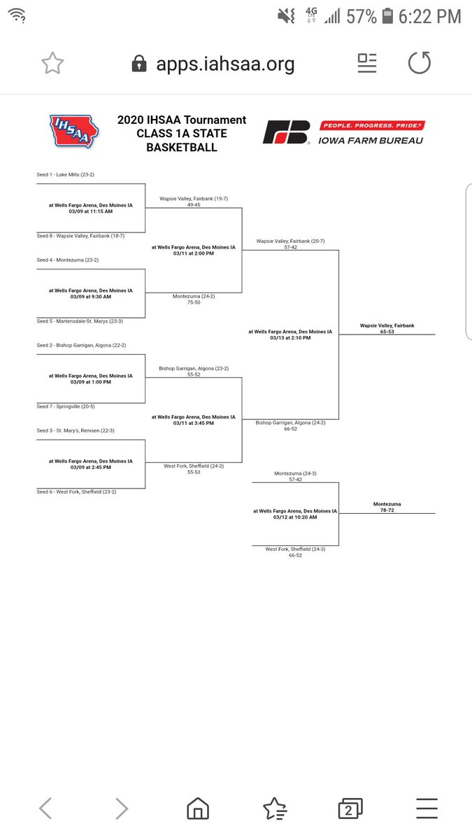 No reason to ever complain going into any tournament seeded #8. Wanna be the best, gotta beat the best. Congratulations to this team for putting it all together in the end.