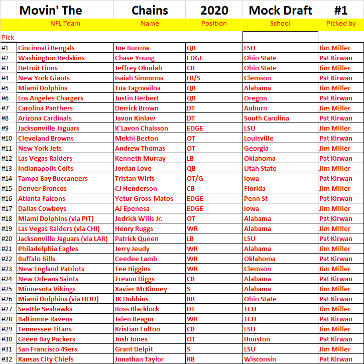 moving the chains mock draft 2022