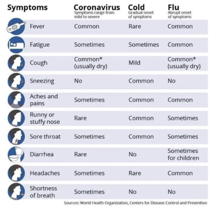 ptteachersassoc's tweet photo. Let’s all stock up on accurate facts about Coronavirus and not toilet paper. 
Here’s the World Health Organization’s list of symptoms: https://t.co/k6c539b68x