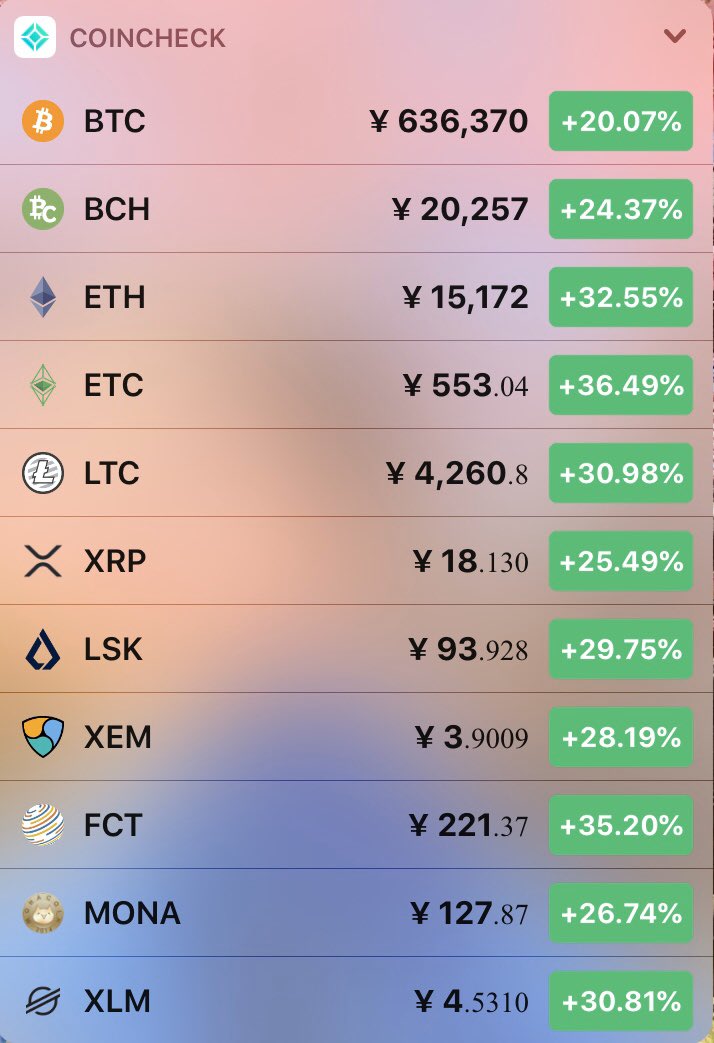 仮想通貨まとめNews