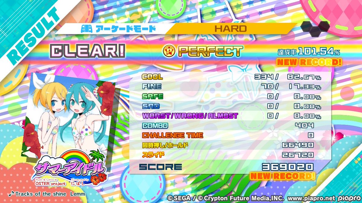 So basically joycons are a wonder to  #pjd_sega players. So far I’ve been playing  #mega39s for only about 15 hrs accumulated but I’ve already cleared 4 songs (well, my loved one comes first) I am so impressed.