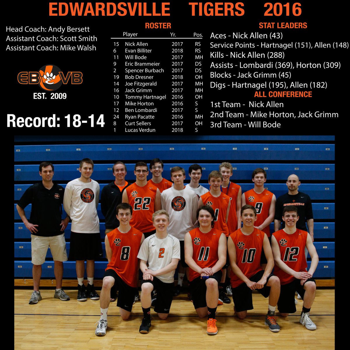 2016 Tigers!
