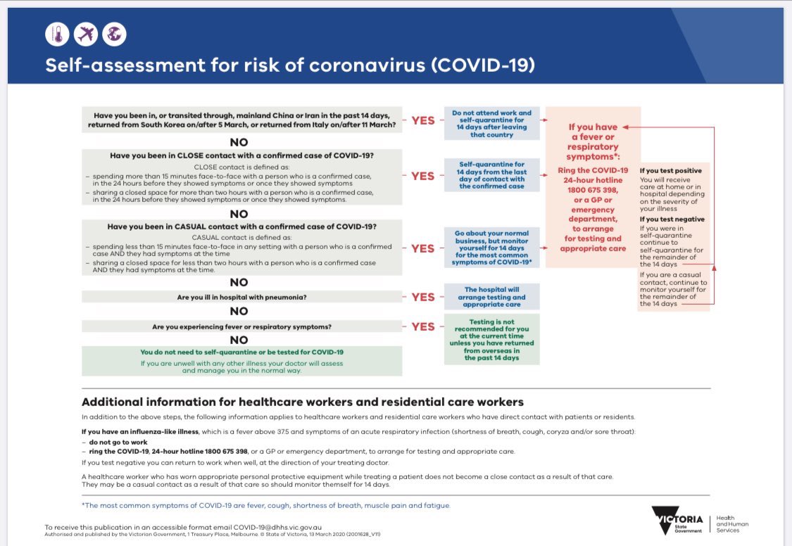 The simplest, most useful #COVID19Aus resource I’ve seen yet. An assessment you can do on yourself.