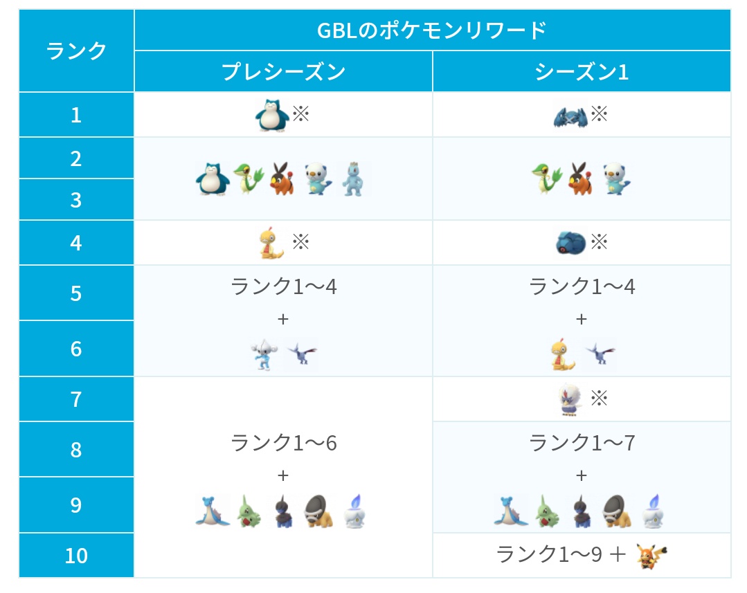 リーグ ポケモン バトル 報酬