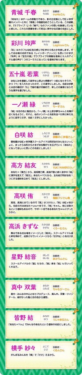 ネコザメ ついにあなたちゃんの名前が決まる やっぱりゆうは入るよね それと苗字に高が入るのもシリーズ感あるな