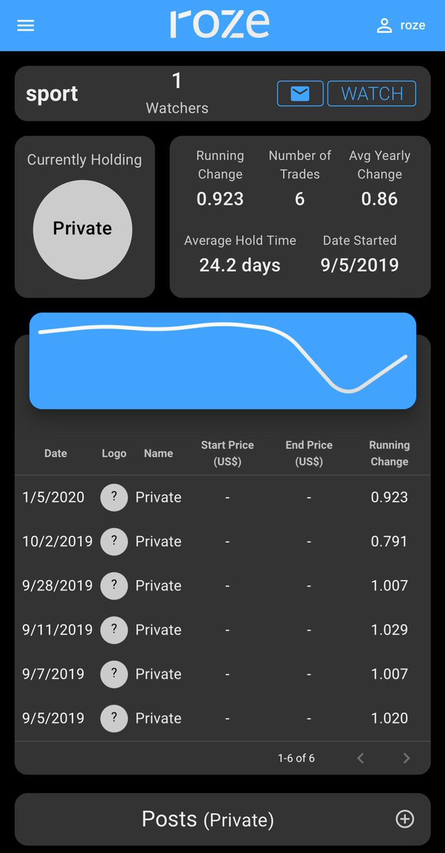 rozeio's tweet image. ✅ Now you can make your trades and posts private and only allow your approved watchers to view your calls