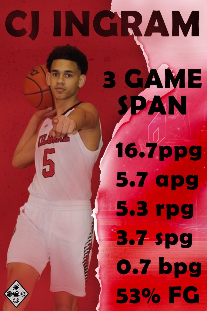 IMCOMING_INC's tweet photo. CJ earlier this year vs Rusk, Pine Tree, and Palestine was in one of those rhythms! This guy has some serious potential!
#Basketball #Adidas #Recruitment #CollegeBasketball #Recruit #Classof2022 #EastTexas #CollegeCoaches #OFFER2020 https://t.co/fRdrbXEv19