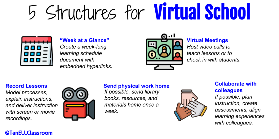 <a href="/pernilleripp/">Pernille Ripp</a> 6 weeks now of virtual learning. These are my biggest takeaways, <a href="/pernilleripp/">Pernille Ripp</a>. I created a video to share with teachers too. youtu.be/UlA9f_Pi0UM