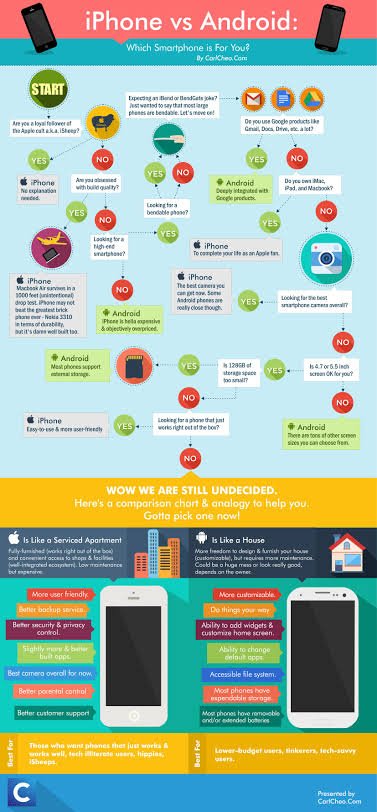 JackyPeter3's tweet image. Android vs iPhone: Hey which smartphone is best for you?🤔

Please comment us... We are waiting...

Want more then keep in touch us... It&apos;s free😊

#Androidtips
#androidtricks
#androidtipsandtricks
#bestandroid
#bestsmartphone