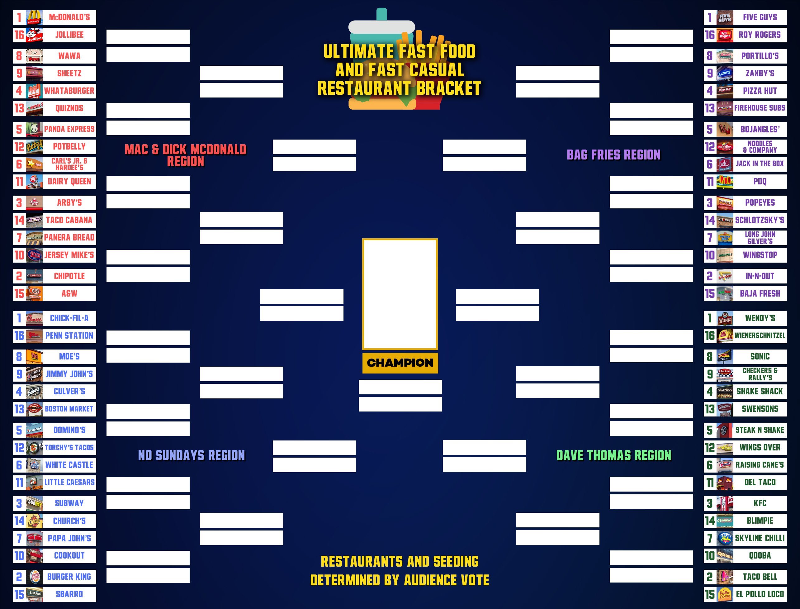 Fast Food Bracket