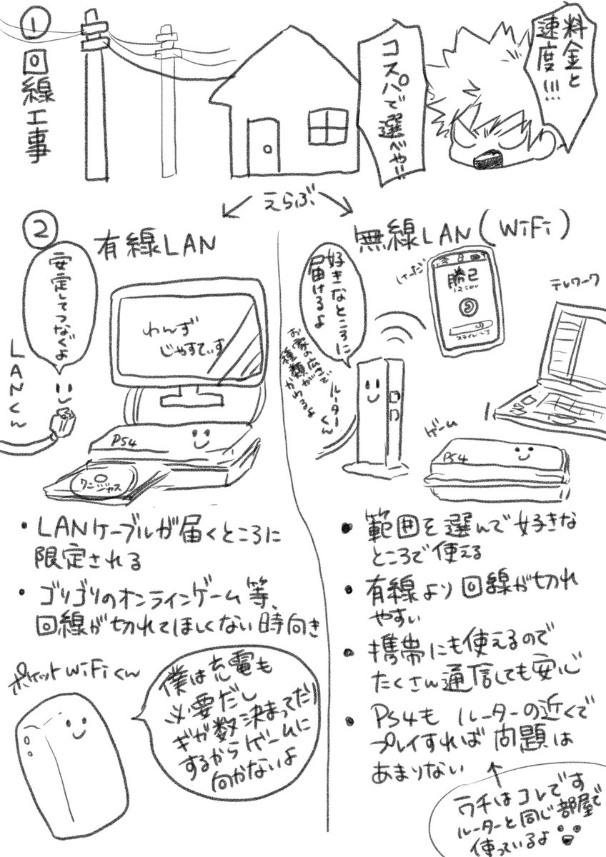 妄想ゴルゴンゾーラ على تويتر 調べたらj Comあんまりコスパよくないかも Auひかりとかが人気みたい Ps4なら有線 Lanがオススメだけどルーターの近くでプレイすればwi Fiで問題無いと思うよ うちもwi Fiだけどオンラインゲーム問題無く出来てる ネット回線が大元で