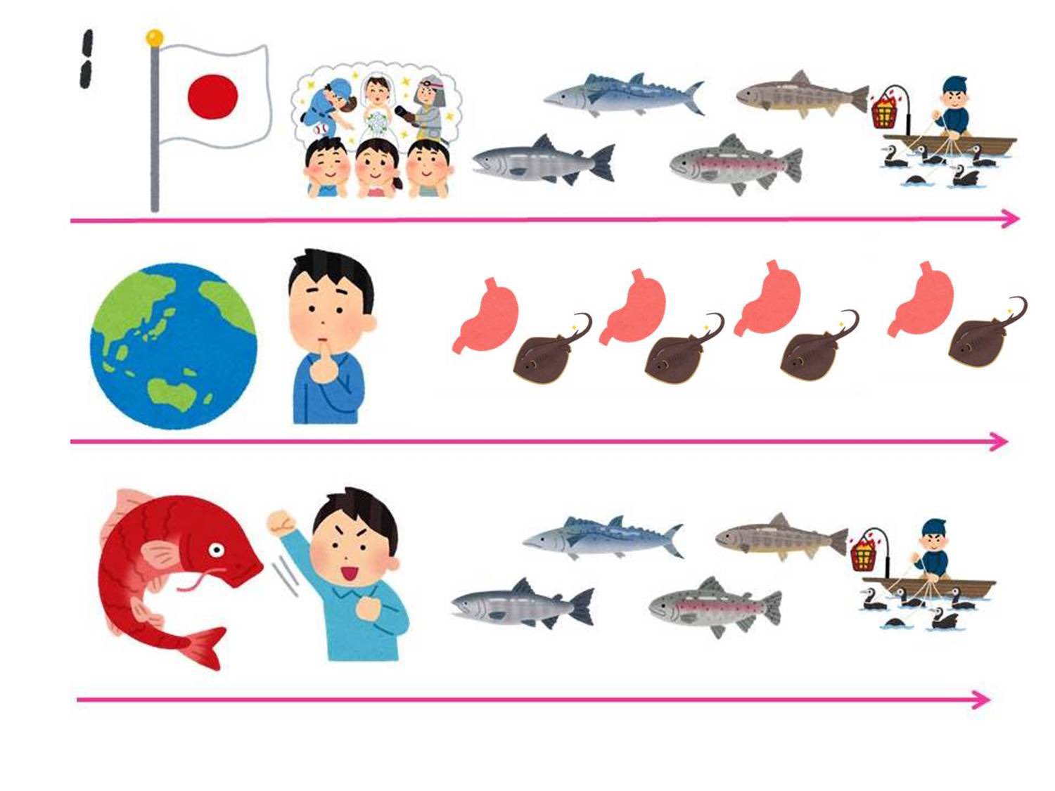 りょ 徐々に復帰します いらすとやのイラストだけで歌詞当てクイズ その3 これで今回はおしまい バズってビビってます そしていらすとやさんの素材の多さに改めて感服しました また思いついたら作ります 解いてくださった皆さんありがとうご りょ 徐々に復帰します いらすとやのイラストだけで歌詞当てクイズ その3 これで今回はおしまい バズってビビってます そしていらすとやさんの素材の多さに改めて感服しました また思いついたら作ります 解いてくださった皆さんありがとうご