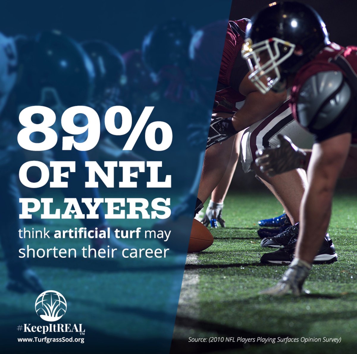 TuckahoeTurf's tweet photo. A football field of natural grass produces enough oxygen to sustain an average of 88 adult's needs. It also improves the condition of the environment by removing pollutants from the air like carbon dioxide. #keepitreal #keepingitnatural #jerseygrown #sod #playonnaturalgrass https://t.co/OcoCNCkSNp