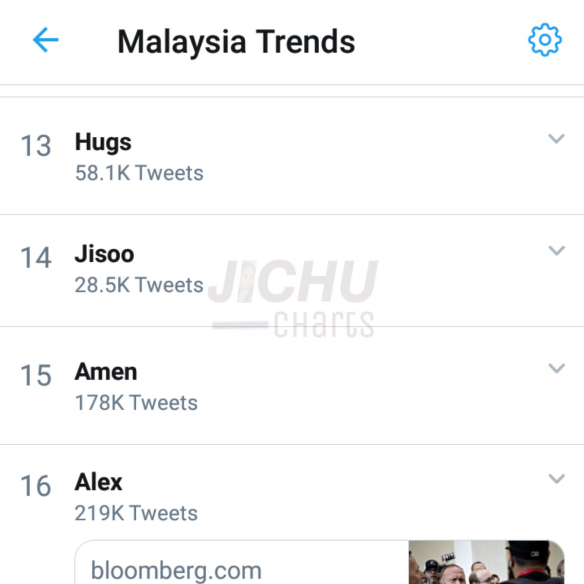 Trending twitter malaysia