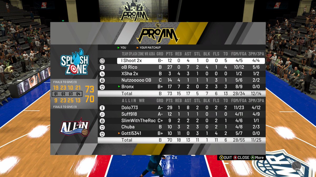 Good Games to All In (2-0) and Ball Up (1-0) Much respect to both teams 💪🏼 3-1 for <a href="/WRproamleague/">WR Pro-Am League</a> on the night. 

<a href="/RankEm_/">RankEm</a> <a href="/GsTaR____/">🥶</a> @DontTalkWorld <a href="/TeamSplashWR/">Splash Z🎯ne</a> <a href="/2kCompGames/">Jelani Mitchell</a>