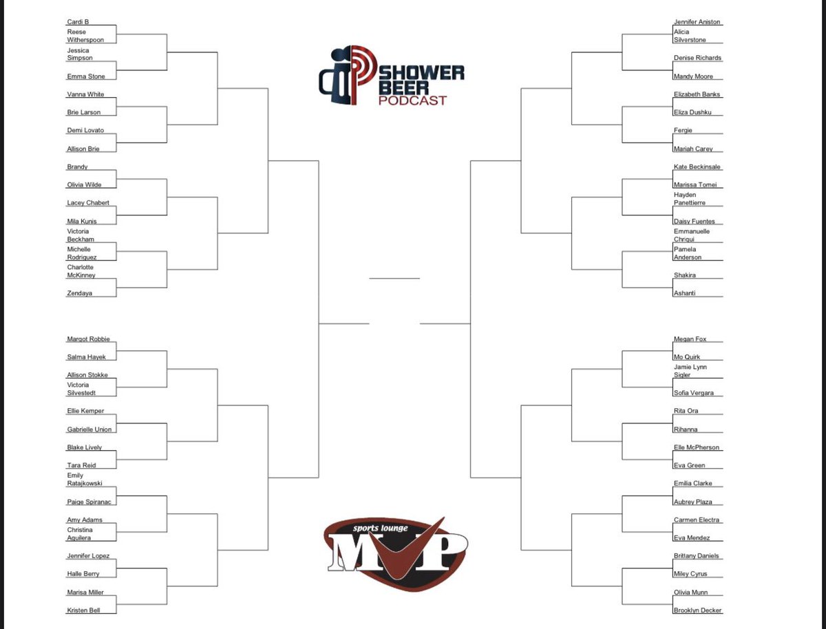 Sunday’s bracket. Who’s coming out?