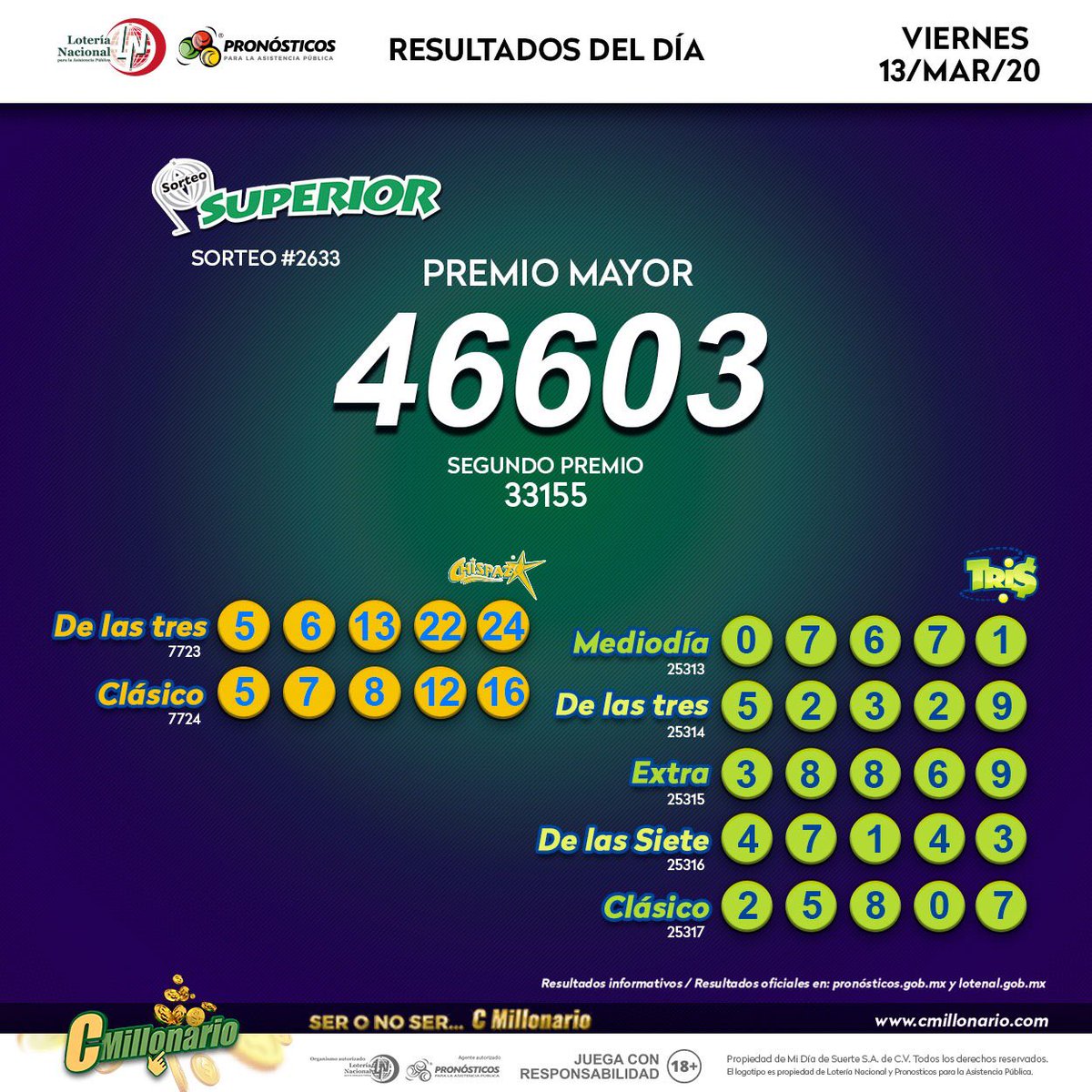 Estos son los resultados de los sorteos Superior, Tris y Chispazo del viernes 13 marzo de 2020.
🎉¡Felicidades a los ganadores! 🎉
Sigue jugando en:
🏠 bit.ly/2Zqszxi
🍏 APP IOS apple.co/2JRgbyk
👾 APP ANDROID bit.ly/2JQZq6l