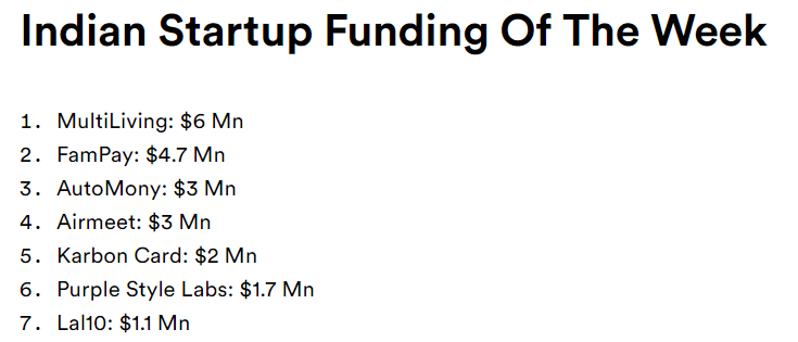 rvp's tweet photo. #LI RT Inc42 https://t.co/Tudmank6Cz Here are the top #funding deals that took place in the #startup ecosystem this week-

Learn more about these startups below-
https://t.co/Vjk1wY2ukp https://t.co/M3jUvPCV4x #rvp #7GTech #RaviVisvesvarayaSharadaPrasad