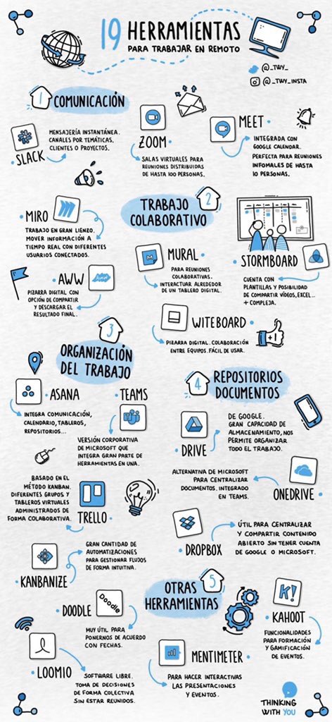 RamonCosta's tweet photo. Bona part d'aquestes aplicacions i serveis els utilitzo habitualment... Malauradament, la situació permetrà que moltes organitzacions, professionals i persones les descobreixin de cop #teletreball #virtualitat #treballeneltercerlloc https://t.co/ty7pFZmE05