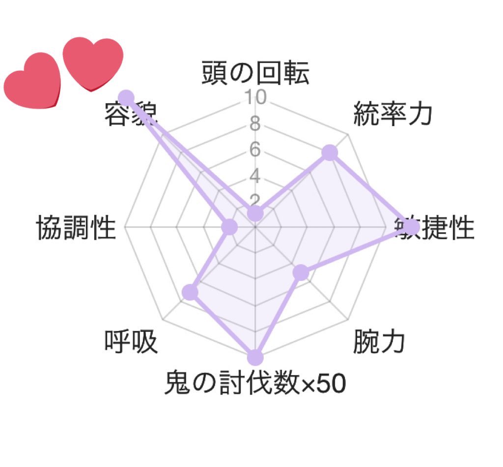 か な En Twitter 隊士名 かな 28歳 階級 甲 呼吸 音 痣の有無 日輪刀の色 薄紅色 性別 女 Cv水樹奈々 追記 竈門 炭治郎の継子 髪が紫 原因 茄子の食べ過ぎ 鬼殺隊士名簿 鬼滅の刃 か な En Twitter 隊士名 かな 28歳 階級 甲 呼吸 音 痣の有無 日輪刀の色 薄紅色 性別 女 Cv水樹奈々 追記 竈門 炭治郎の継子 髪が紫 原因 茄子の食べ過ぎ 鬼殺隊士名簿 鬼滅の刃