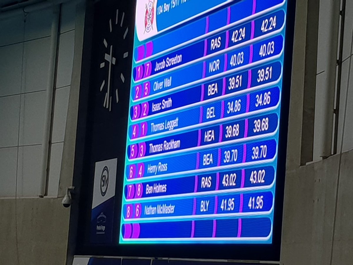 Olly and Adam starting the weekend well! 🏊‍♂️🏊‍♂️#speeds2020