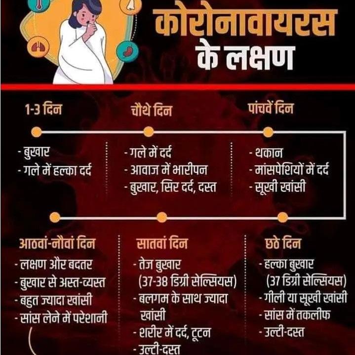 Anubhav18750792's tweet image. #dight angaist crona virus