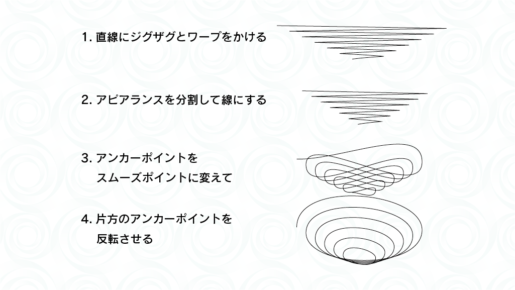 イラレ職人 コロ Uya Design 1回でいけるよ Jは複数のオープンパスの場合は 一番離れているオープンパス以外を全部連結する Twitter