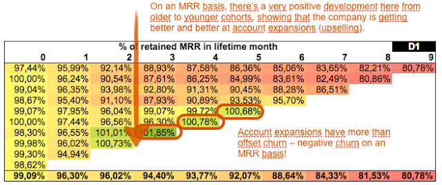From the archives:
Excel template for cohort analyses in SaaS
buff.ly/2qH2JkG