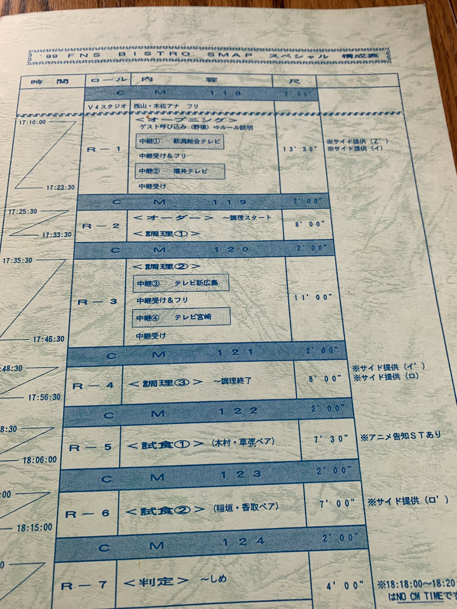 愛ラブSMAP 台本