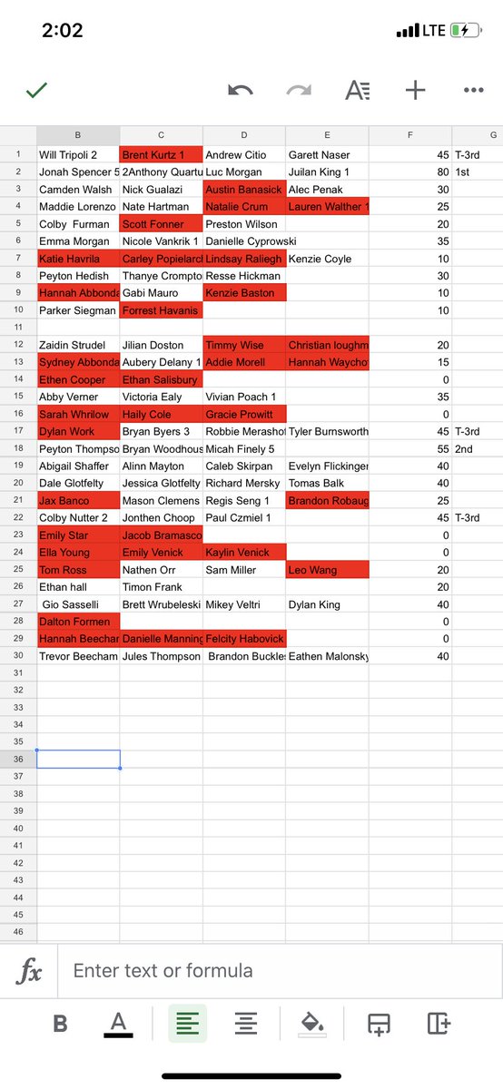Update. Took the time to put in total team points and 1st 2nd 3rd place teams. Your welcome. If you see something wrong please let us know. Stay safe 💦💦