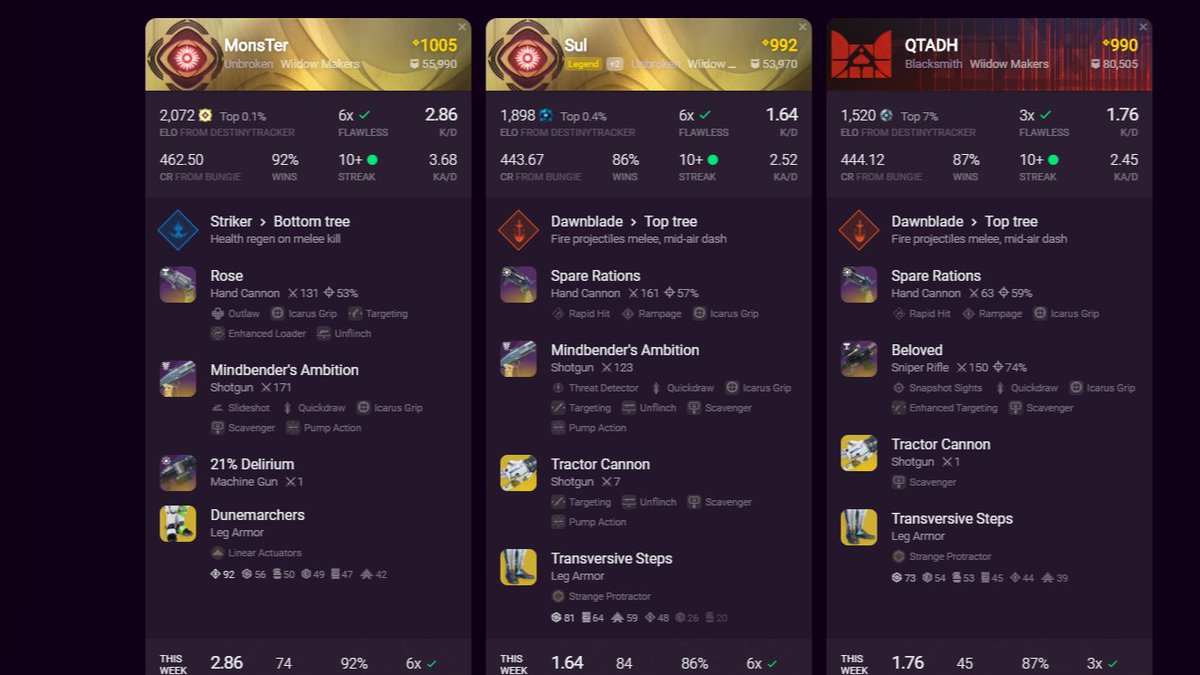 من اجمل الايام في دستني لحمد لله 47 على لعالم شكرا لكل واحد لعبت معاه وهذه لعيون <a href="/wiidowMakers/">Wiidow Makers</a>