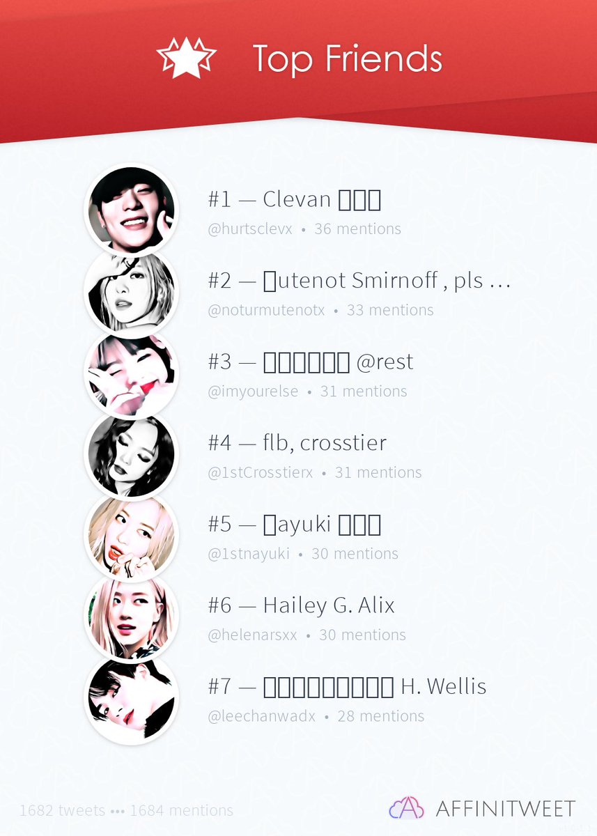 #Affinitweet Top Friends
🥇 hurtsclevx
🥈 noturmutenotx
🥉 imyourelse
🏅 1stCrosstierx
🏅 1stnayuki
🏅 helenarsxx
🏅 leechanwadx
via affinitweet.com/top-friends