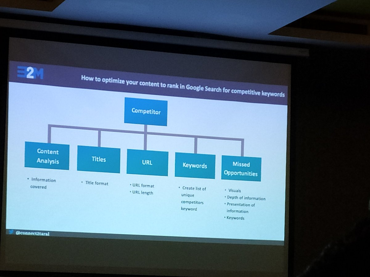 Optimize content for competitive analysis by <a href="/connect2taral/">Taral Patel</a> at #getunstuck 🚀