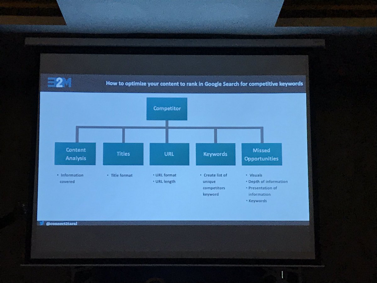 BoniSatani's tweet photo. How to analyse competitors content for a full proof ranking strategy

Super important! 

#getunstuck https://t.co/S9SF3DQoMI