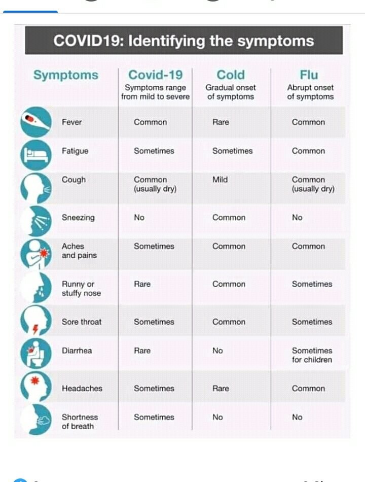 MohsanShar's tweet photo. Sign and Symptoms of COVID-19
#GreatEffortsSindhGovt 
#CoronaVirusUpdates https://t.co/LzrHfC98Rf