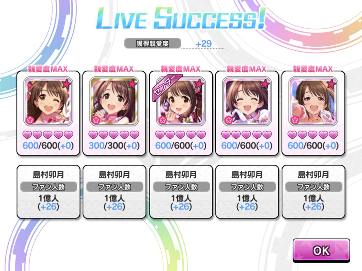 jump3623's tweet photo. 卯月ちゃんのファン数が1億人達成しました！
ピンクチェックスクール全員の１億達成が目標だったので本当にうれしかった！これからも頑張ります！ https://t.co/1aFUPIUvtd
