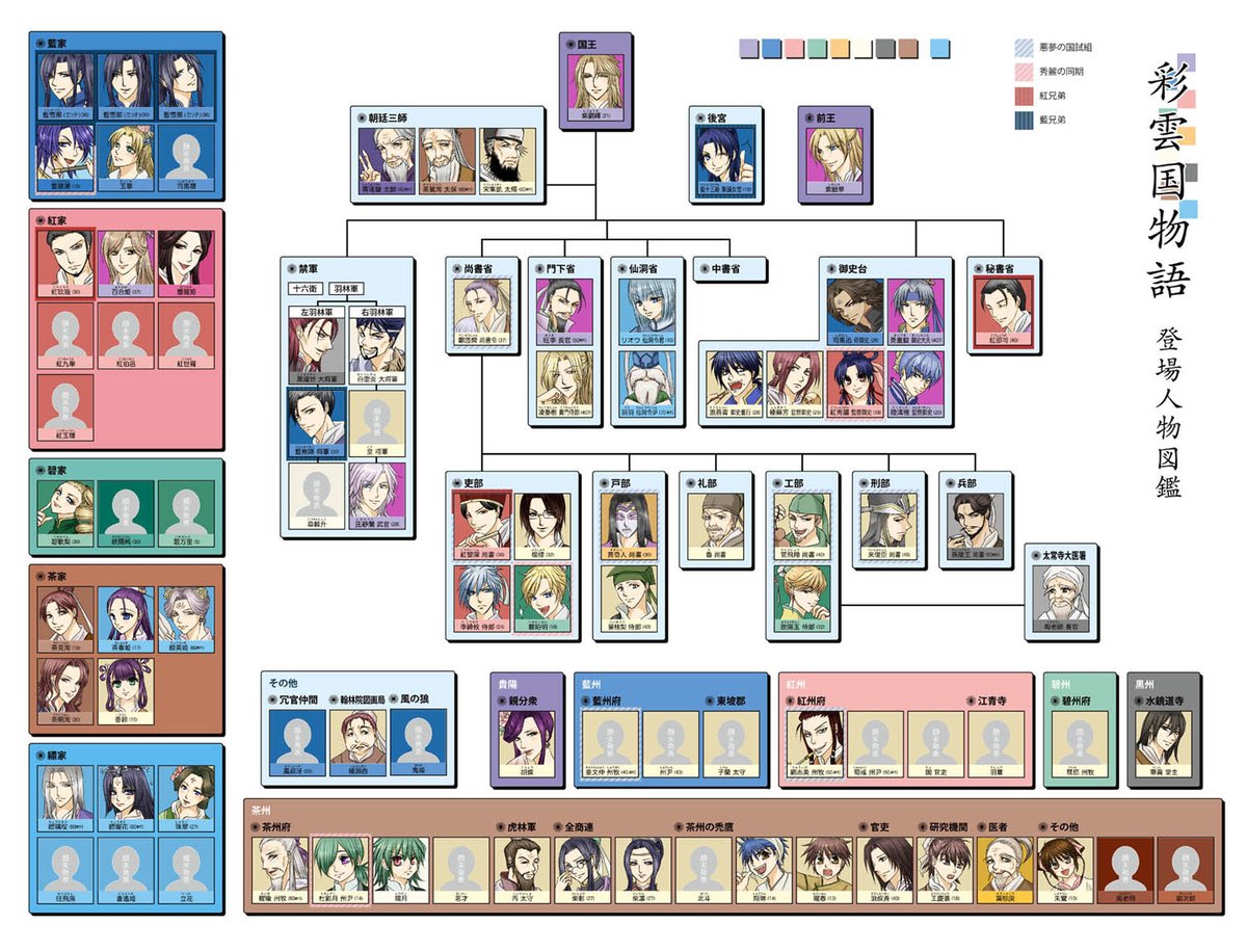 彩雲国物語の登場人物 List Of The Story Of Saiunkoku Characters Japaneseclass Jp